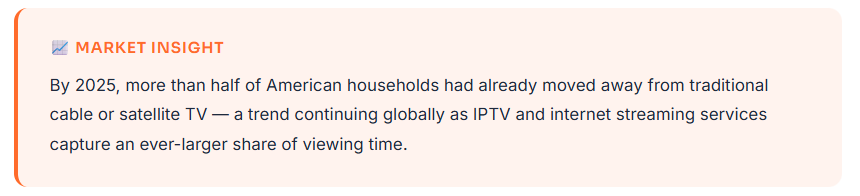 market insight regarding using iptv