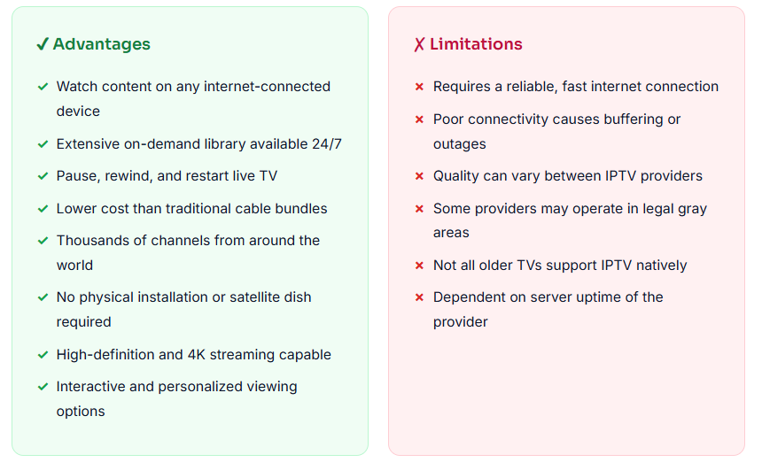 what are the pros and cons of iptv