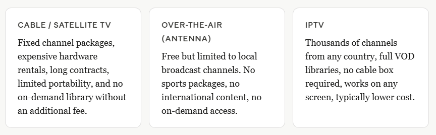 what is the difference between iptv and traditional tv